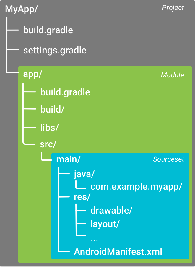 build Structure