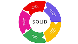 SOLID Principles of Software Design